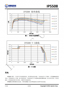 IP5508 集成數碼管驅動的 2A 充電/2.4A 放電移動電源 SOC