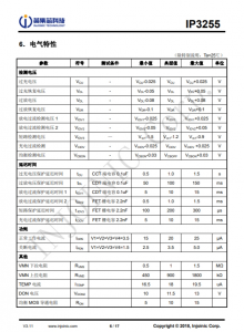 IP3255  3 節/4 節串聯用電池保護 IC