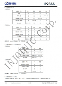 IP2366  支持 PD3.1 等多種快充輸入輸齣協議、支持 2~6 節串聯電池 