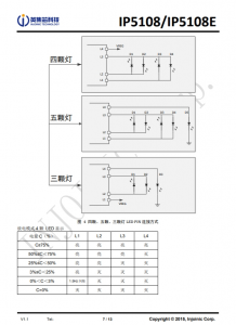 IP5108/IP5108E  2A/1A 充電, 2 A 放電高集成度移動電源 SoC