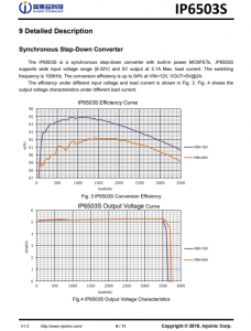 IP6503S-2.4A-GE  2.4A/3.1A输出降压转换器 使用 DCP 协议