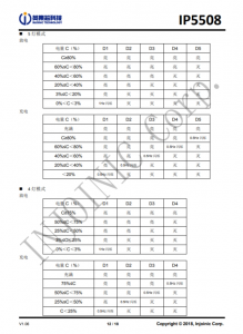 IP5508 集成數碼管驅動的 2A 充電/2.4A 放電移動電源 SOC