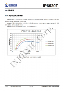 IP6520T  最大 30W PD 输出，集成快充输出协议的降压 SOC