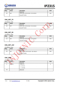 IP2315  集成輸入快充協議的單節鋰電池衕步開關降壓 4.8A 充電 IC