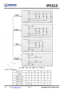 IP5312  3A 充电、15W 放电、集成快充输入输出功能移动电源 SOC