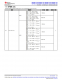 MSPM0L1306TRHBR   具有 64KB 闪存、4KB SRAM、12 位 ADC、比较器和 OPA 的 32MHz Arm® Cortex®-M0+ MCU