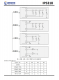 IP5318  4.8A 充电、18W 放电、集成输入输出快充功能移动电源 SOC