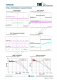 TMI6030-28  300mA、低IQ、高PSRR LDO稳压器