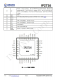 IP2716  集成 USB TYPE-C PD3.0、QC3.0/2.0/MTK 高压快充协议的电源管理 SOC