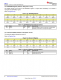 TMP117AIDRVR   48 位 EEPROM、可替代 PT100/PT1000 RTD 的 0.1°C 数字温度传感器