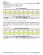 TMP117AIDRVR   48 位 EEPROM、可替代 PT100/PT1000 RTD 的 0.1°C 数字温度传感器