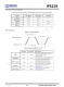 IP5219  2.1A 充電 2.4A 放電集成 TYPE_C 協議移動電源 SOC