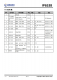 IP653  集成雙口Type-C PD3.0(PPS)等14種快充協議的輸齣SOC IC