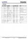 IP6503S  输出 2.4A/3.1A，集成 DCP 输出协议的 SOC IC