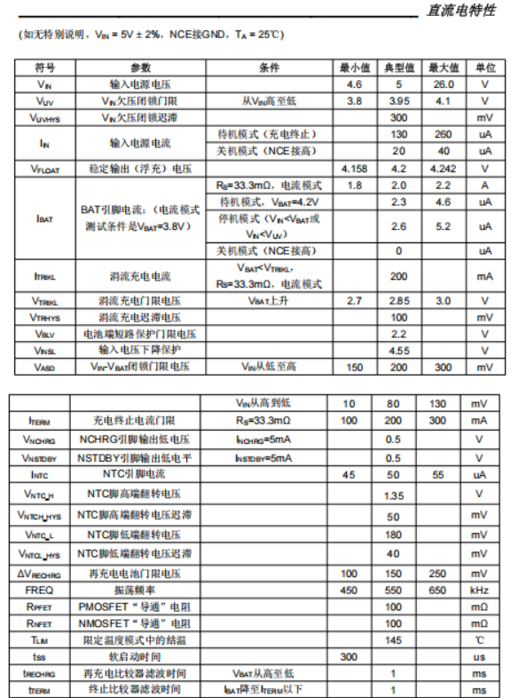 PS6035-1 宽电压2.5A同步降压锂电池充电器PS6035 宽电压输入(5V,9V,12V,18V,24V均可)2A单节锂电池充电管理芯片