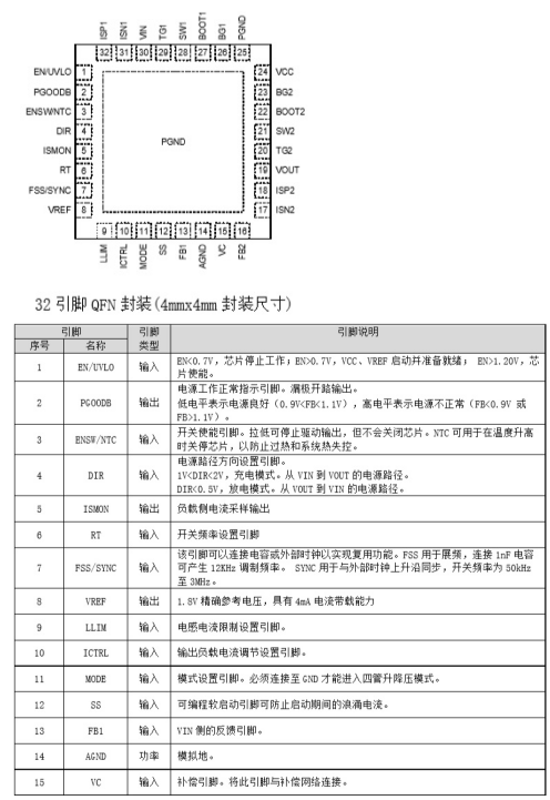 YX2845 YX2845(45V双向同步升降压充放电控制器芯片
