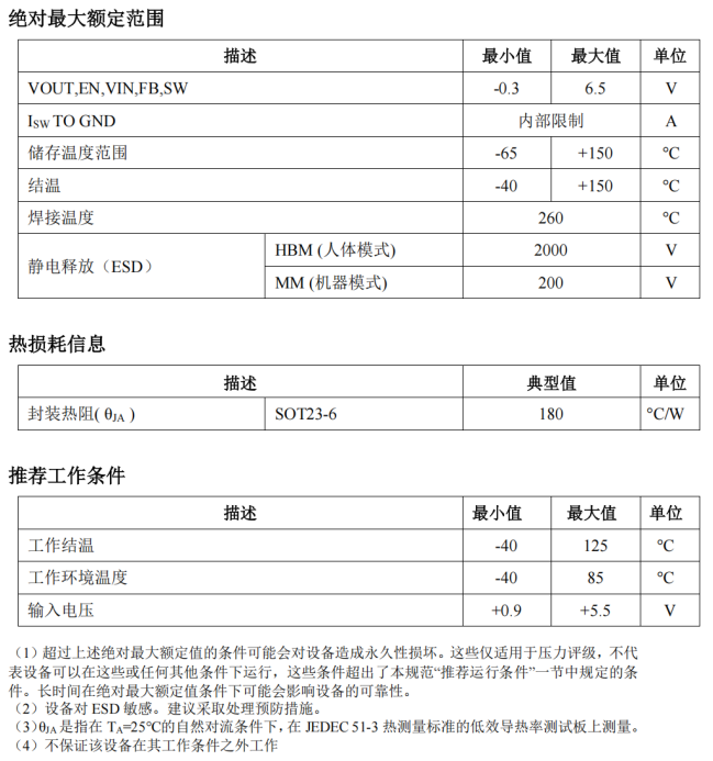 PS2116-1 PS2116 1µA超低静态电流同步升压变换器 替代TLV61070