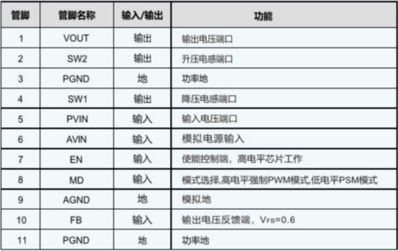 IU5528D-1 1.8V-5V;输出可调电压:1.2V-5V;最大输出电流2.6A-IU5528(低功耗2.6A输出DC-DC升降压芯片