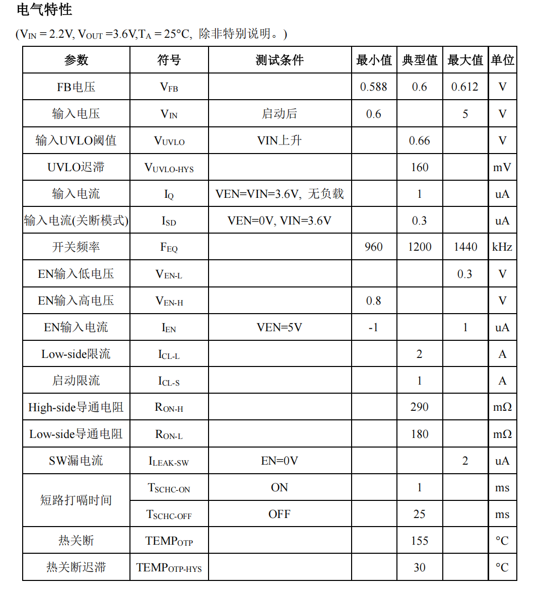 图片1 PS2116 1µA超低静态电流同步升压变换器 替代TLV61070