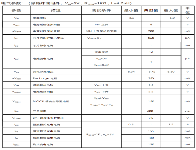 PS5090-1 PS5090E适用于TYPE-C接口,集成30V OVP功能, 最大1.5A充电电流,带NTC及使能功能,双节锂电升压充电芯片替代CS5090EA