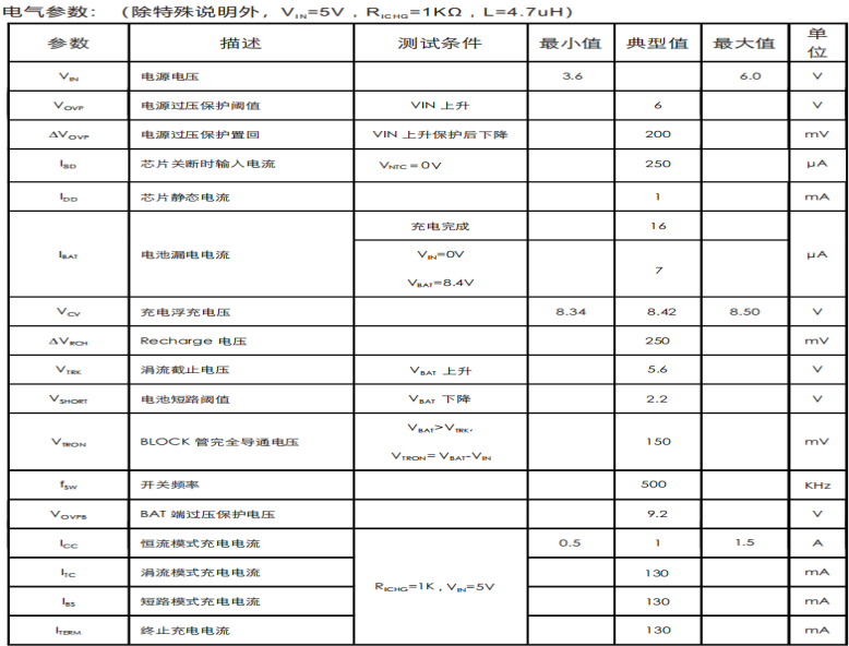 CS5090E-1 CS5090E适用于TYPE-C接口,集成30V OVP功能, 最大1.5A充电电流,