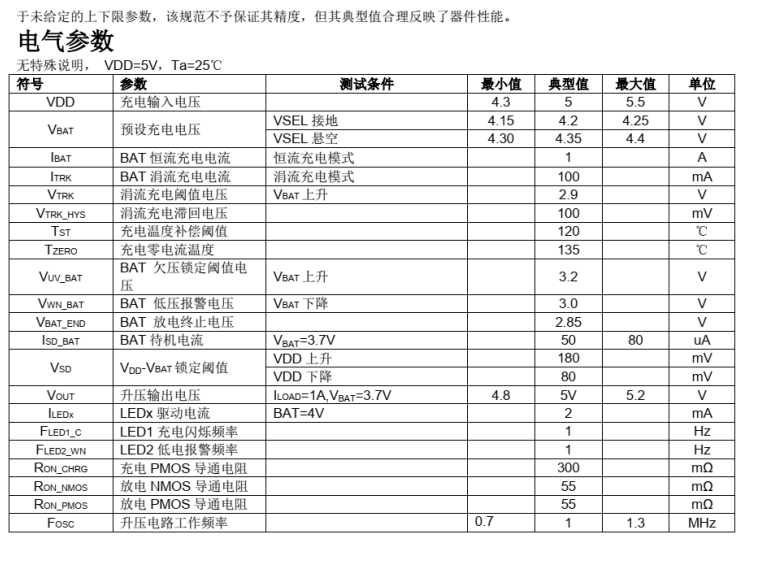 SP4533 SP4533 1A 同步移动电源 电池管理芯片