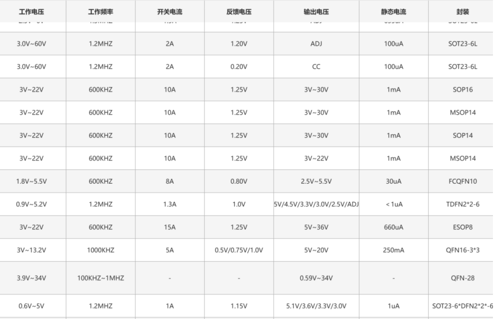 PS2117-1 PS2117替代TPS61099 SGM66099 ETA1061 LP626