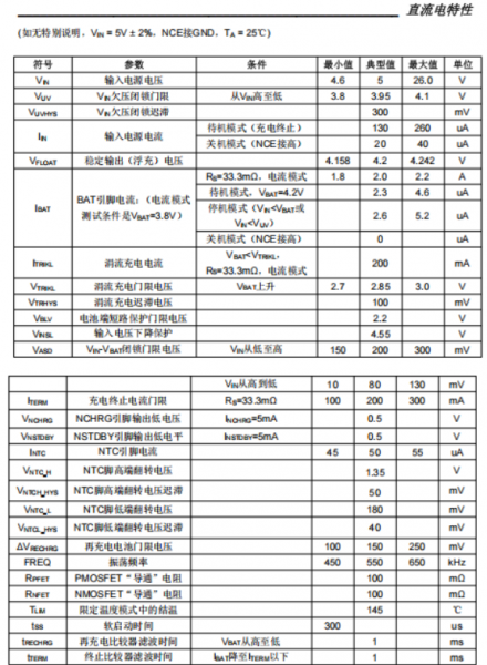 宽电压2.5A同步降压锂电池充电器PS6035 宽电压输入（5V，9V，12V，18V，24V均可）2A单节锂电池充电管理芯片