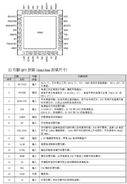 YX2845(45V双向同步升降压充放电控制器芯片