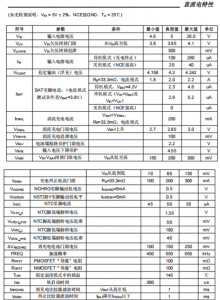 宽电压2.5A同步降压锂电池充电器PS6035 宽电压输入（5V，9V，12V，18V，24V均可）2A单节锂电池充电管理芯片