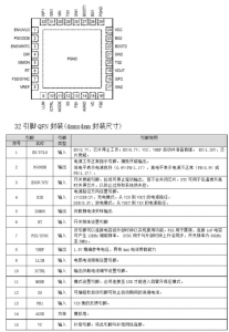 YX2845(45V双向同步升降压充放电控制器芯片