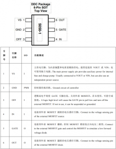 PS5050是一款高性能的高侧 OR-ing FET 控制器替代LM5050
