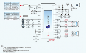 IU8373(兩節鋰電8.4V供電內置陞壓20W立體聲D類功放IC）