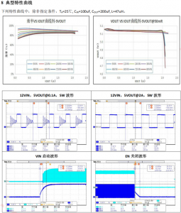 PS8116 100V 输入 2A 输出异步降压稳压器