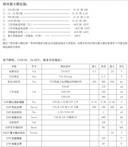 PS40036 过压保护芯片