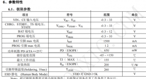 TP4056H是一款带OVP输入极限耐压 32V，最大充电电流 1.2A 的线性锂电池充电芯片