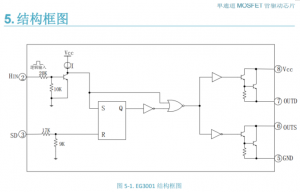 EG3001是一款单通道高性价比的功率MOSFET管或大功率双极性晶体管门极或基极驱动专用芯片