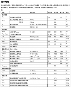 PS8703：性能卓越，全面超越SY8703，开启LED驱动新时代