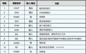 1.8V-5V;输出可调电压：1.2V-5V;最大输出电流2.6A-IU5528(低功耗2.6A输出DC-DC升降压芯片