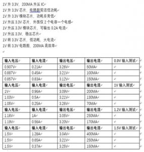 5V转1.5V稳压芯片，超低功耗，外围简单IC