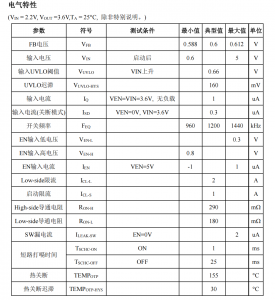 PS2116 1µA超低静态电流同步升压变换器 替代TLV61070