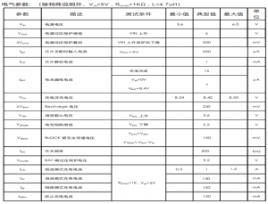 PS5090E适用于TYPE-C接口,集成30V OVP功能, 最大1.5A充电电流,带NTC及使能功能,双节锂电升压充电芯片替代CS5090EA