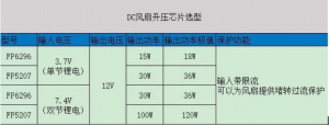 DC风扇升压选型 ​内置MOS首选FP6296 ​外置MOS首选FP5207