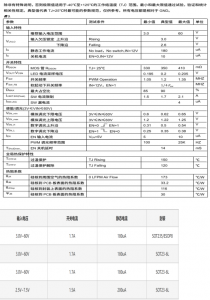PS8702 60V 升压型、降压型、升降压型 LED恒流驱动器 替代PS8702