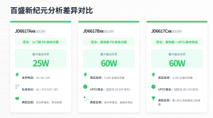 高集成度外圍簡單小封裝多協議JD6601PAS6/JD6601PBS6/JD6601PCS6/JD6601PDS6支持20-65W