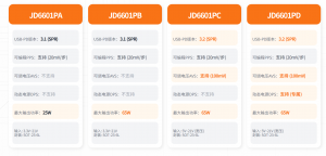 高集成度外围简单小封装多协议JD6601PAS6/JD6601PBS6/JD6601PCS6/JD6601PDS6支持20-65W